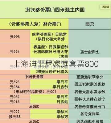 上海迪士尼家庭套票800-第1张图片-欧景旅游网