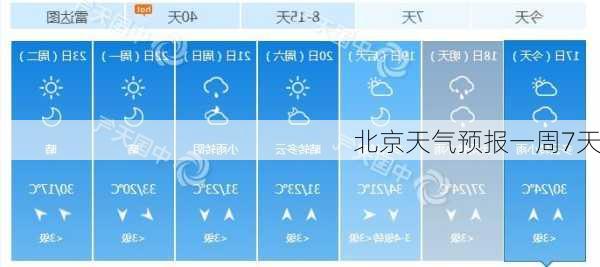 北京天气预报一周7天