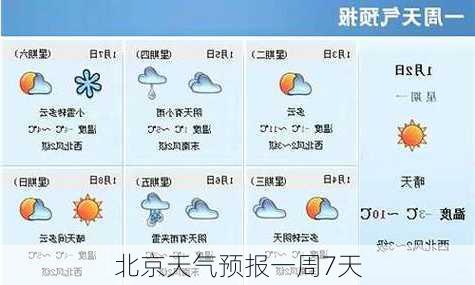 北京天气预报一周7天-第3张图片-欧景旅游网