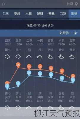 柳江天气预报-第2张图片-欧景旅游网