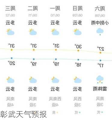 彰武天气预报-第3张图片-欧景旅游网