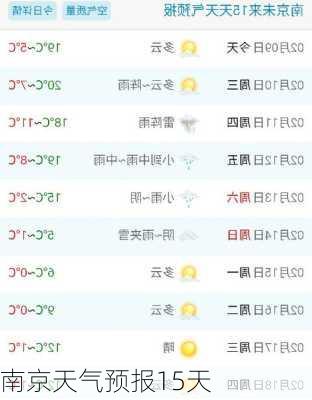 南京天气预报15天-第2张图片-欧景旅游网