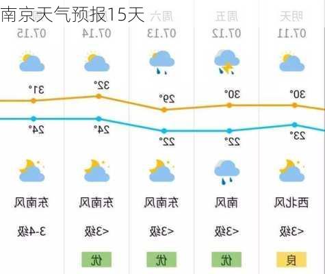 南京天气预报15天-第3张图片-欧景旅游网