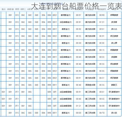 大连到烟台船票价格一览表-第1张图片-欧景旅游网