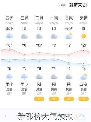 新都桥天气预报-第1张图片-欧景旅游网