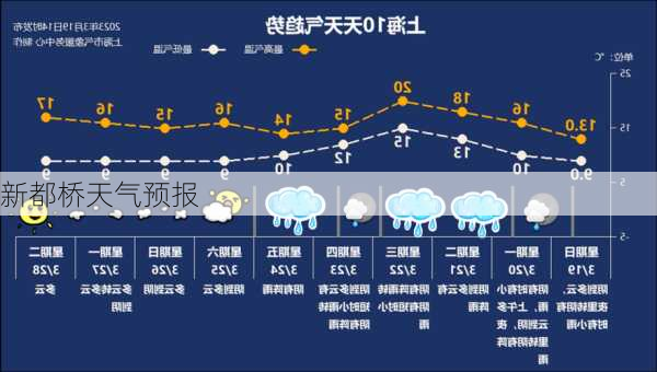 新都桥天气预报-第3张图片-欧景旅游网