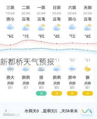 新都桥天气预报-第2张图片-欧景旅游网