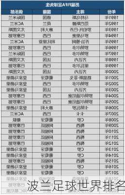 波兰足球世界排名-第2张图片-欧景旅游网