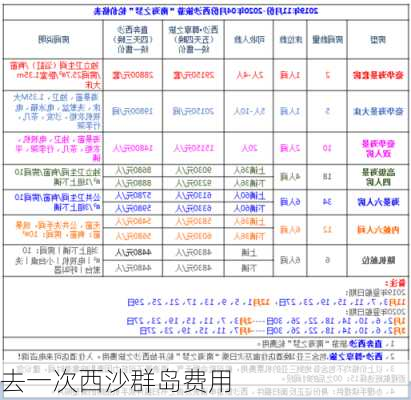 去一次西沙群岛费用-第2张图片-欧景旅游网