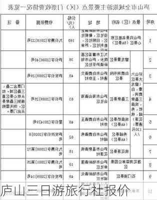 庐山三日游旅行社报价