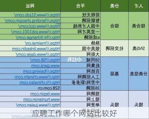 应聘工作哪个网站比较好-第1张图片-欧景旅游网