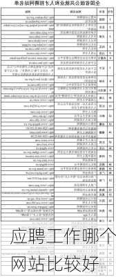 应聘工作哪个网站比较好-第3张图片-欧景旅游网