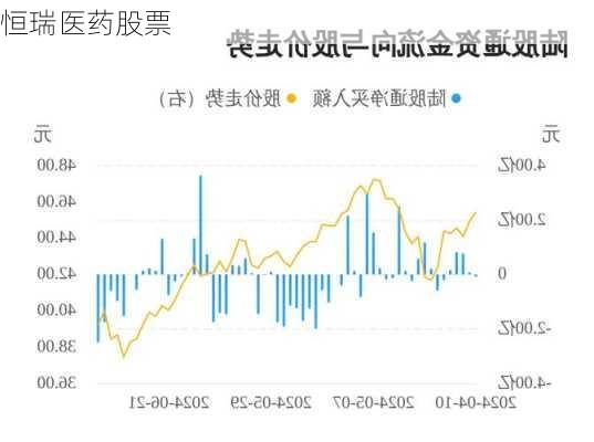 恒瑞医药股票