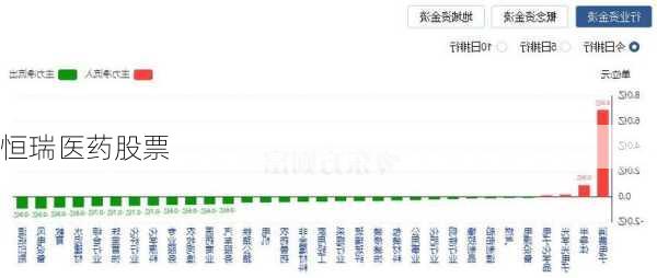 恒瑞医药股票-第2张图片-欧景旅游网