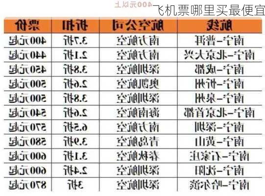 飞机票哪里买最便宜-第2张图片-欧景旅游网