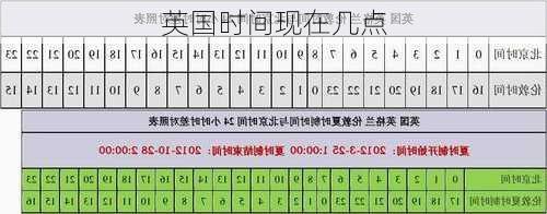 英国时间现在几点-第3张图片-欧景旅游网