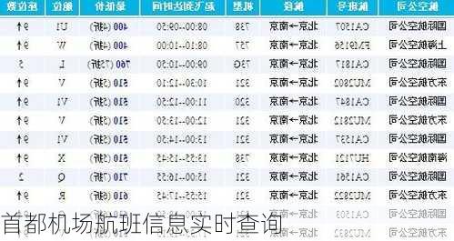 首都机场航班信息实时查询-第2张图片-欧景旅游网