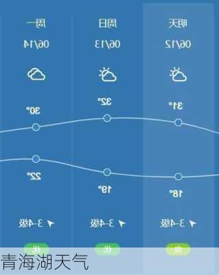 青海湖天气-第2张图片-欧景旅游网