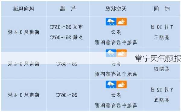 常宁天气预报-第1张图片-欧景旅游网