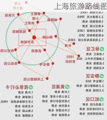 上海旅游路线图-第1张图片-欧景旅游网