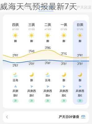 威海天气预报最新7天-第2张图片-欧景旅游网