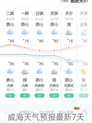 威海天气预报最新7天-第1张图片-欧景旅游网