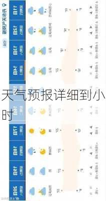 天气预报详细到小时-第1张图片-欧景旅游网