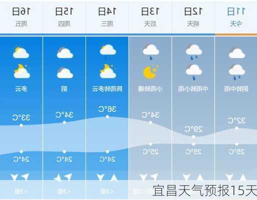 宜昌天气预报15天-第1张图片-欧景旅游网