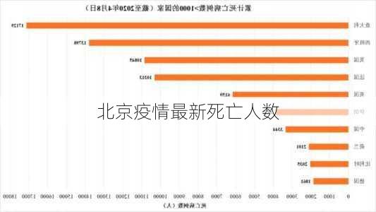 北京疫情最新死亡人数-第2张图片-欧景旅游网