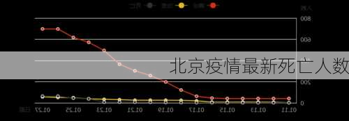 北京疫情最新死亡人数-第3张图片-欧景旅游网