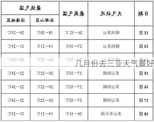 几月份去三亚天气最好-第3张图片-欧景旅游网