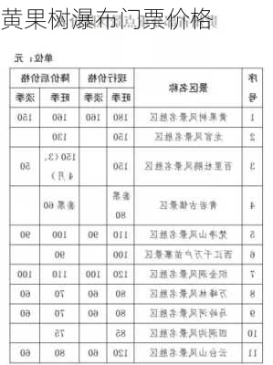 黄果树瀑布门票价格-第2张图片-欧景旅游网