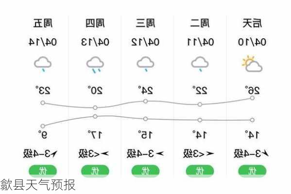 歙县天气预报