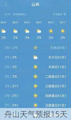 舟山天气预报15天-第1张图片-欧景旅游网