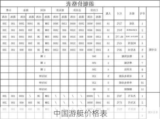 中国游艇价格表-第1张图片-欧景旅游网