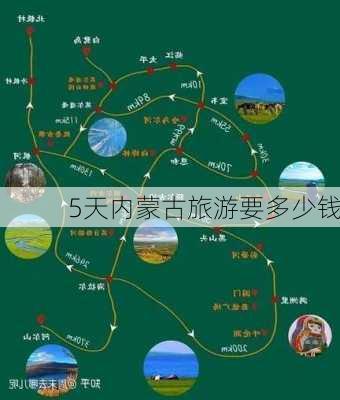 5天内蒙古旅游要多少钱-第1张图片-欧景旅游网