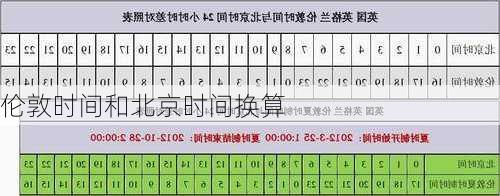 伦敦时间和北京时间换算-第2张图片-欧景旅游网