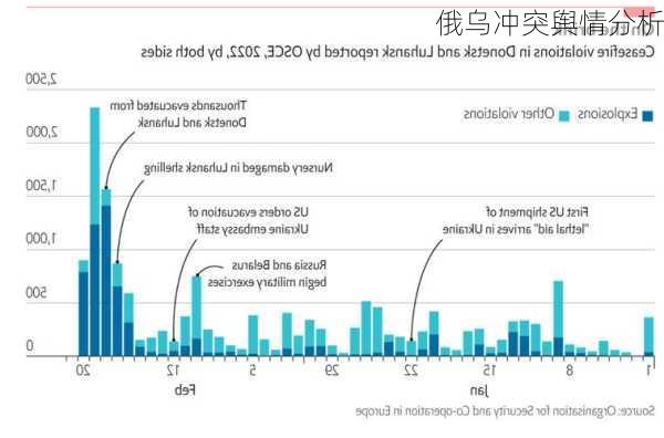 俄乌冲突舆情分析-第3张图片-欧景旅游网