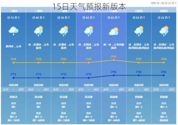 15日天气预报新版本