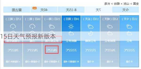 15日天气预报新版本-第2张图片-欧景旅游网