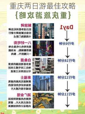 重庆两日游最佳攻略-第3张图片-欧景旅游网