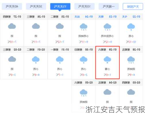 浙江安吉天气预报-第1张图片-欧景旅游网
