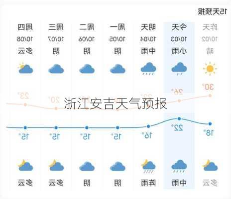 浙江安吉天气预报-第3张图片-欧景旅游网