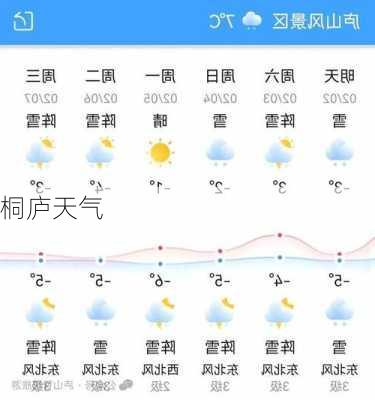 桐庐天气