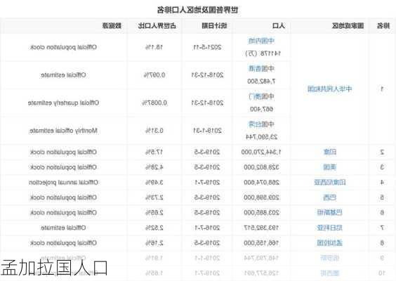 孟加拉国人口-第3张图片-欧景旅游网