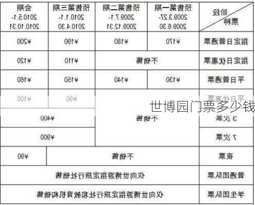 世博园门票多少钱-第3张图片-欧景旅游网