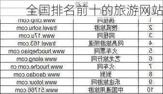 全国排名前十的旅游网站-第1张图片-欧景旅游网