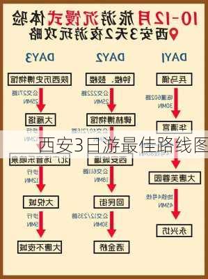 西安3日游最佳路线图-第2张图片-欧景旅游网