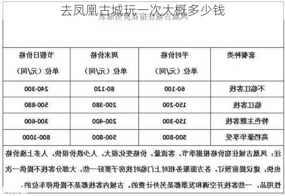 去凤凰古城玩一次大概多少钱-第2张图片-欧景旅游网