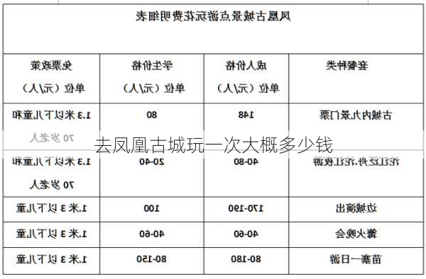 去凤凰古城玩一次大概多少钱-第3张图片-欧景旅游网